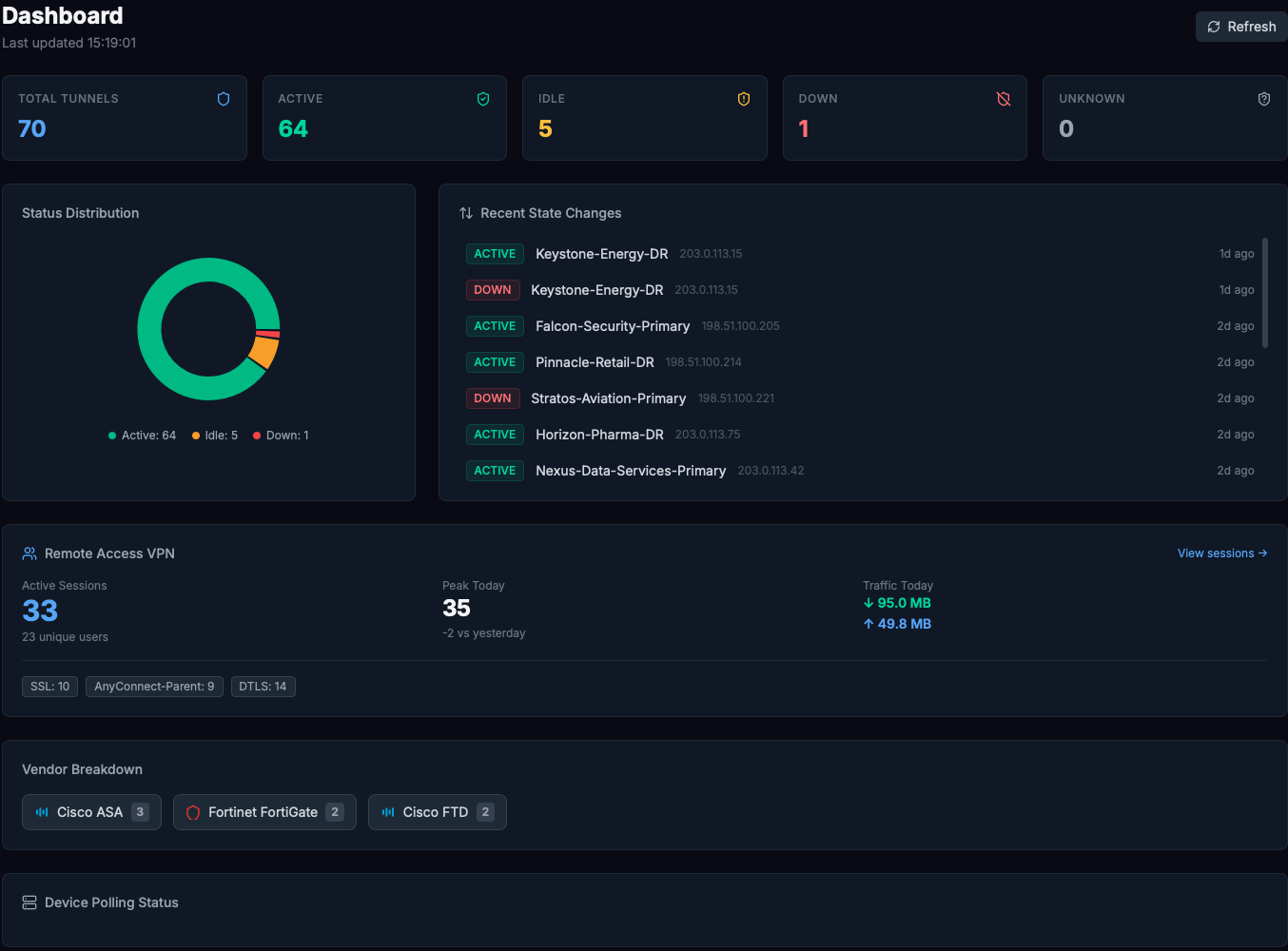 VPN Manager Dashboard