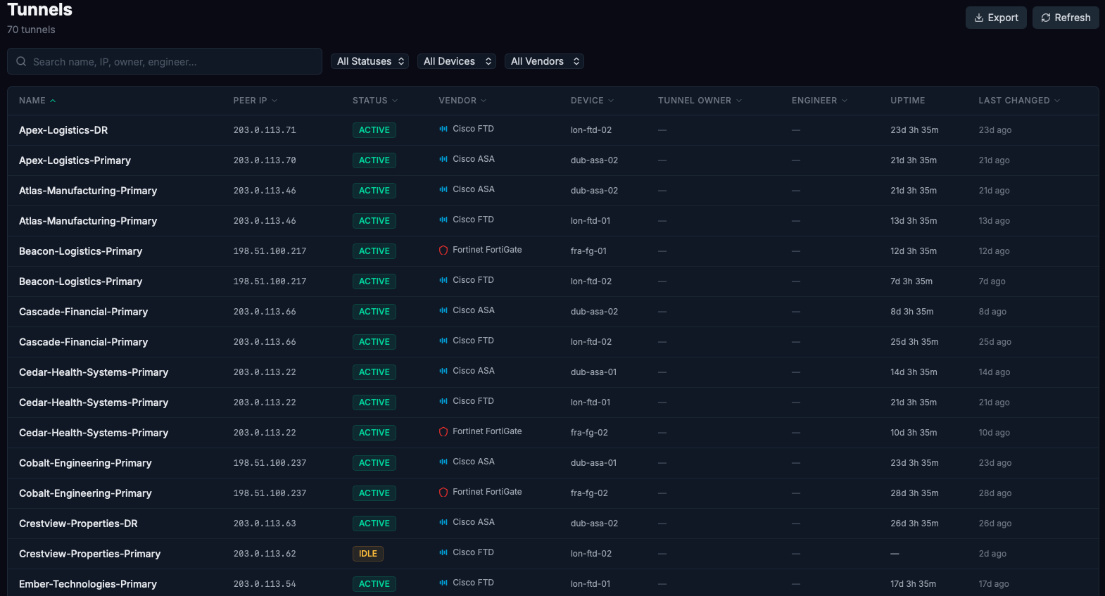 VPN Manager Tunnels list